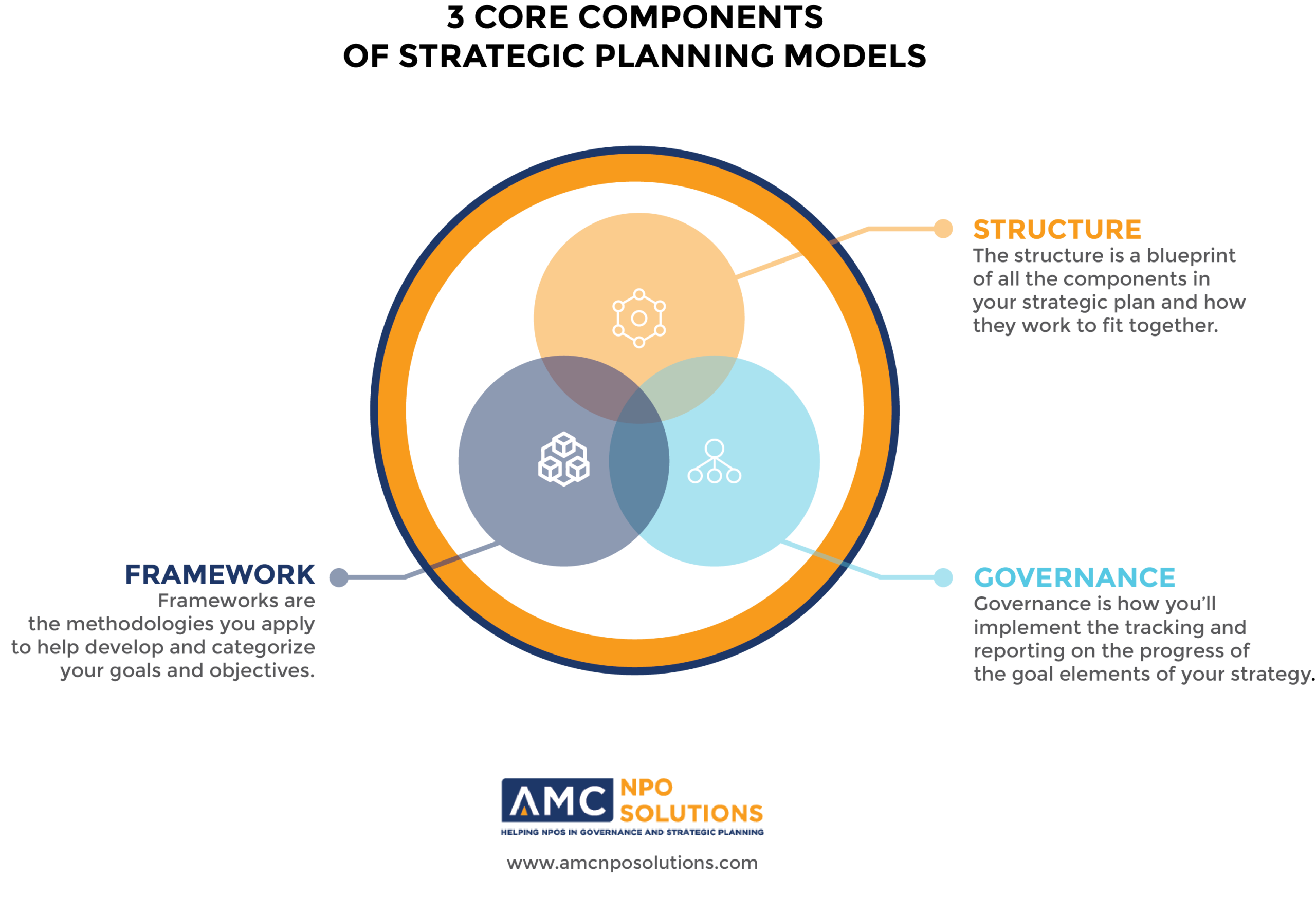 Strategic Management Simplified:  Understanding The Core Components - 4rt6ru0
