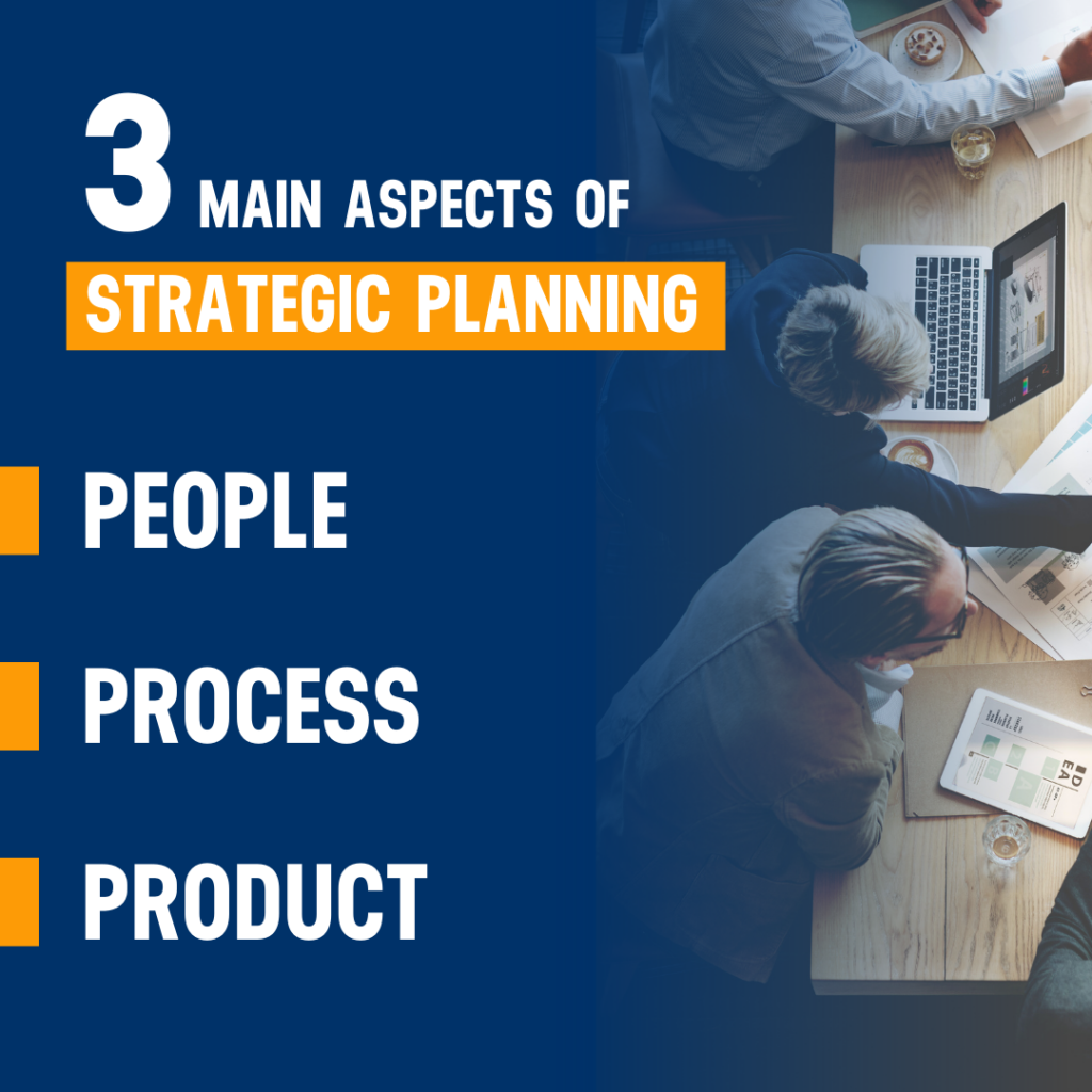 3 Main Aspects of strategic planning: people, process, product