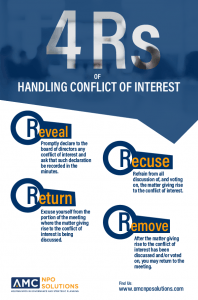 4Rs Handling Conflict