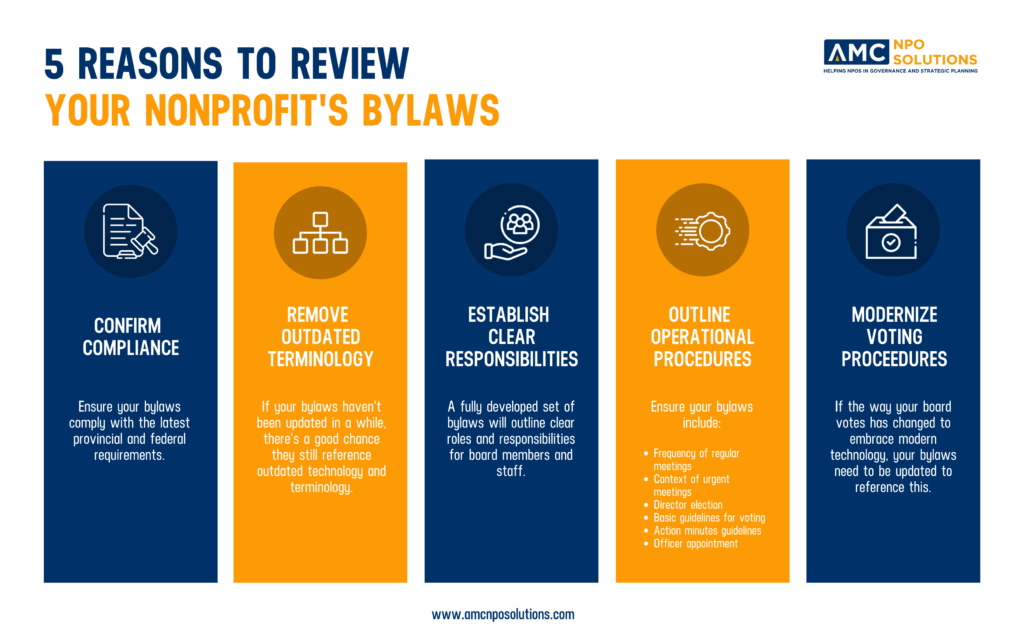 NPO Bylaw Review Process, 5 Reasons To review Your Nonprofit Bylaws