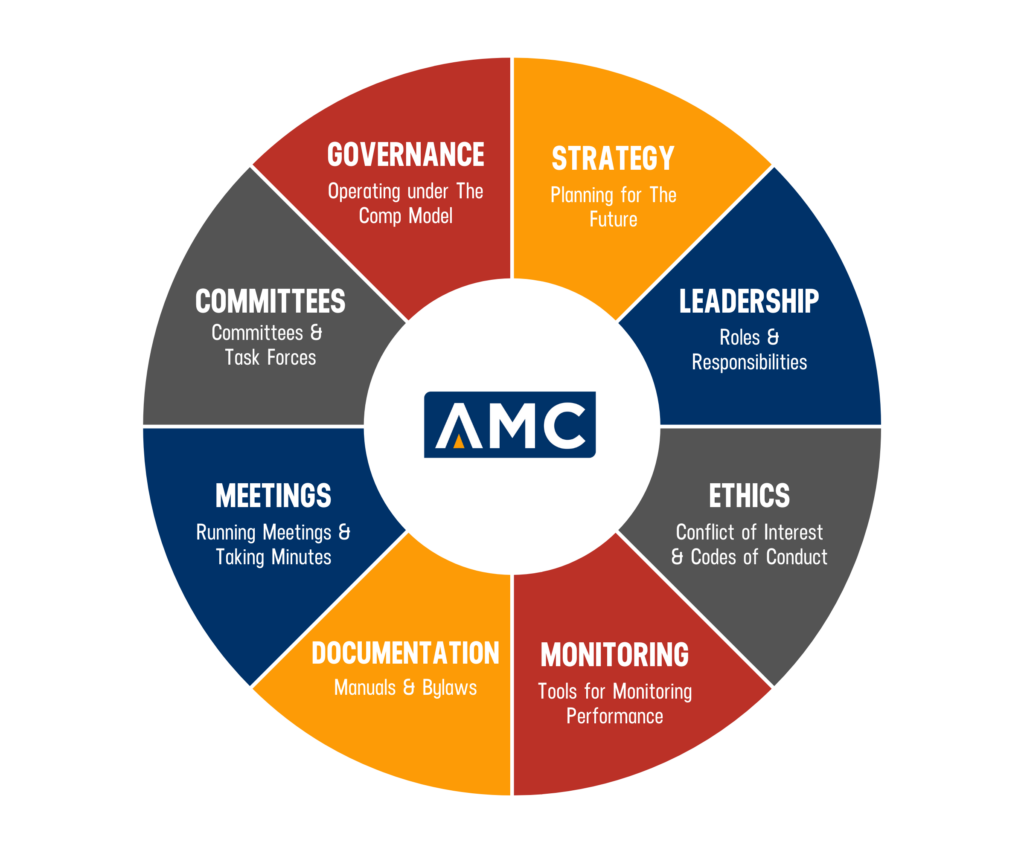 Board Governance Training - The Comp Model - AMC
