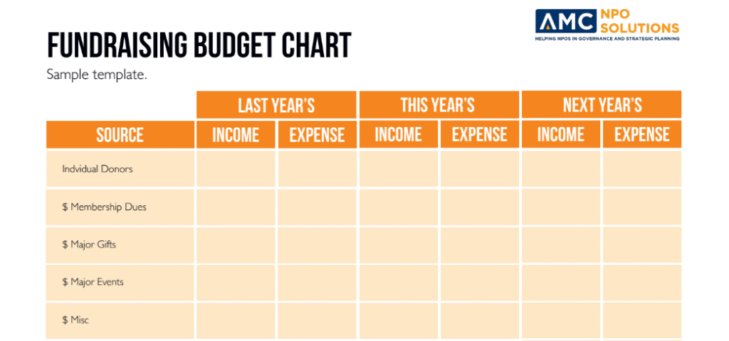 Fundraising Budget Chart - Nonprofit Fundraising: A Guide To Raising Funds For Your Organisation