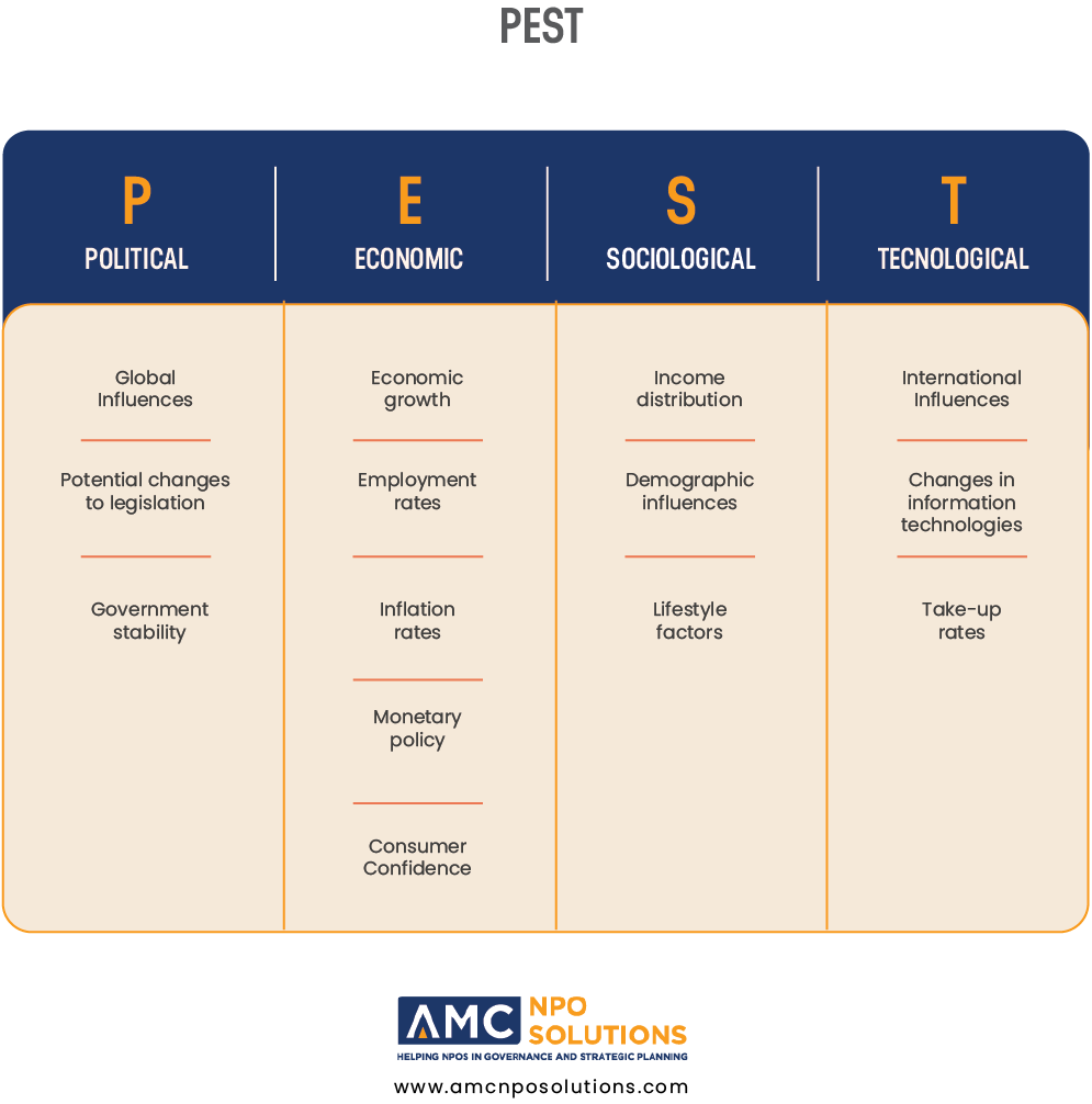 VRIO Analysis Framework for Strategic Planning