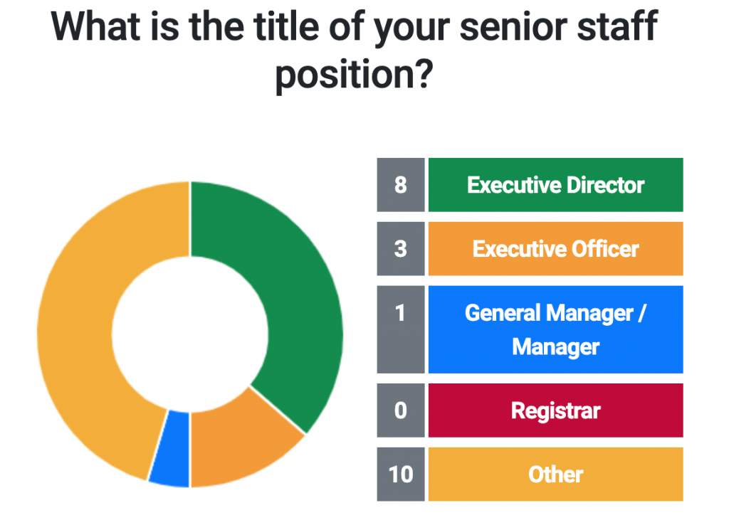 What is the title of your senior staff position?